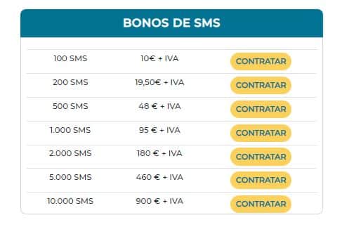 Comprar bonos de SMS en Firmafy