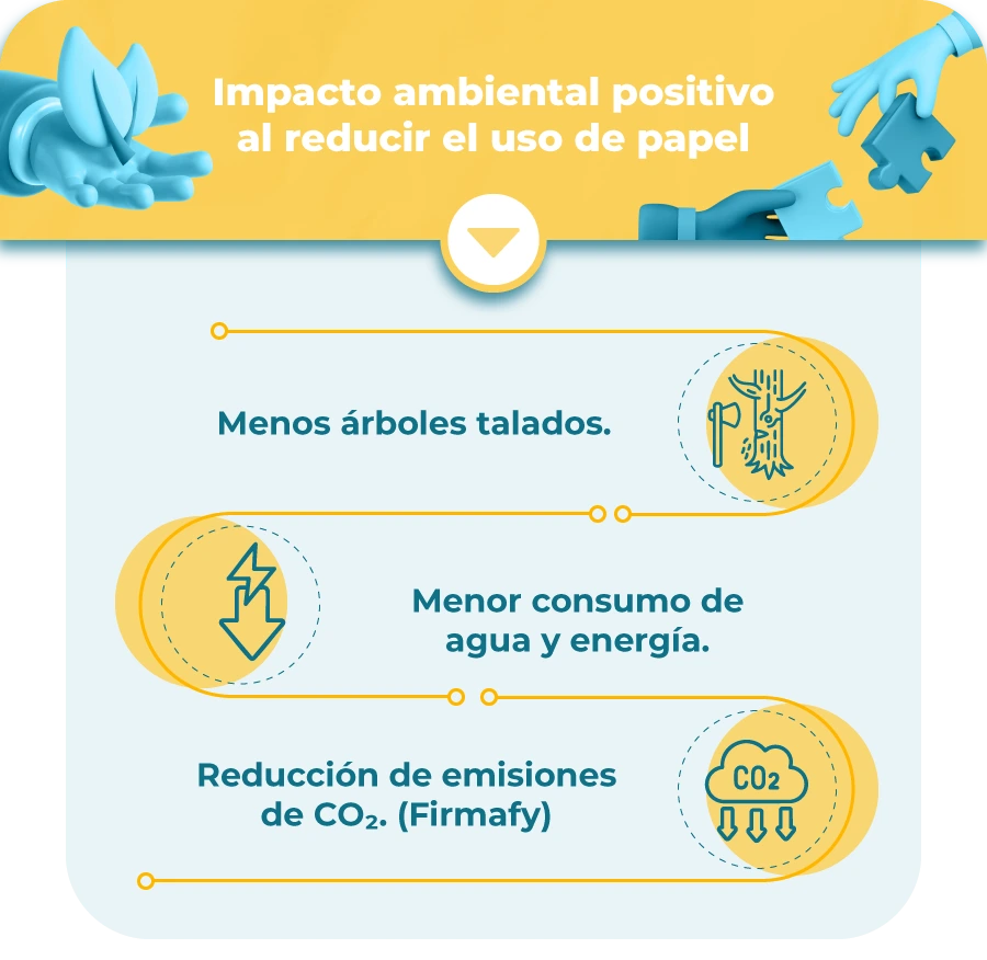 firmafy-impacto-ambiental-positivo Mini-infografía del impacto ambiental positivo al reducir el uso de<br />
papel con Firmafy