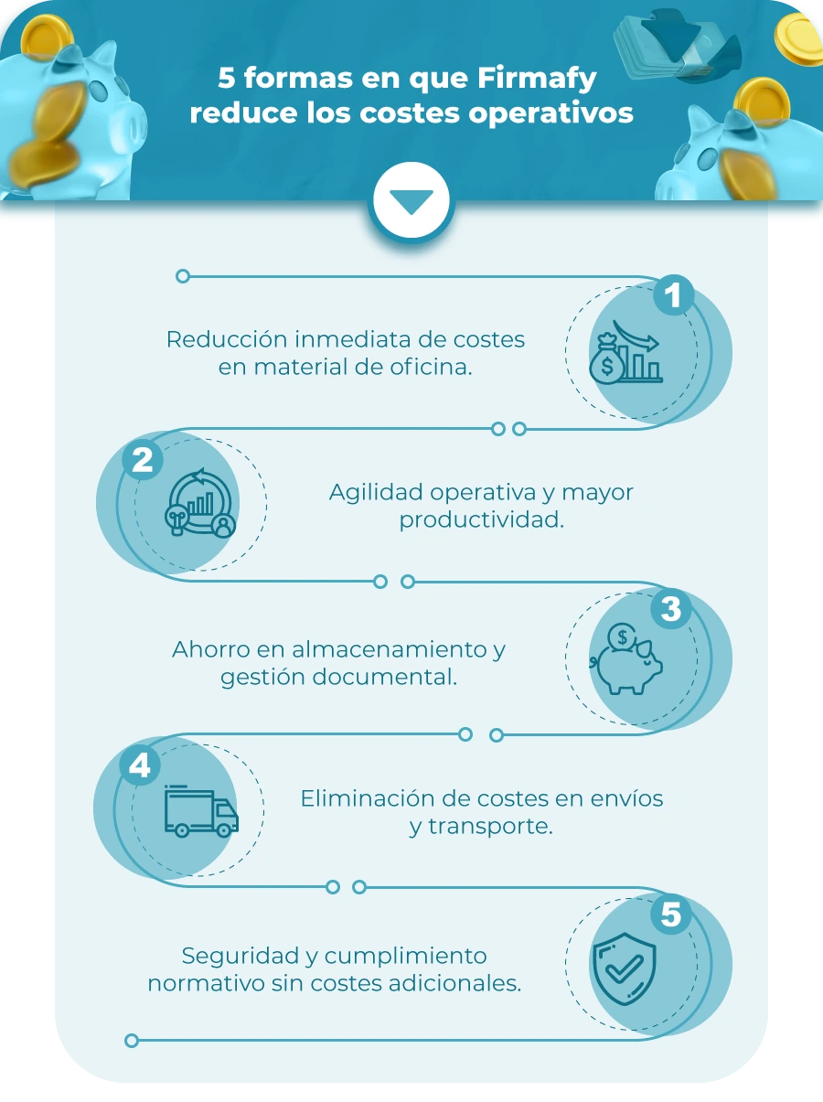 firmafy-reduccion-costes-operativos Infografía de 5 formas en que Firmafy reduce los costes<br />
operativos