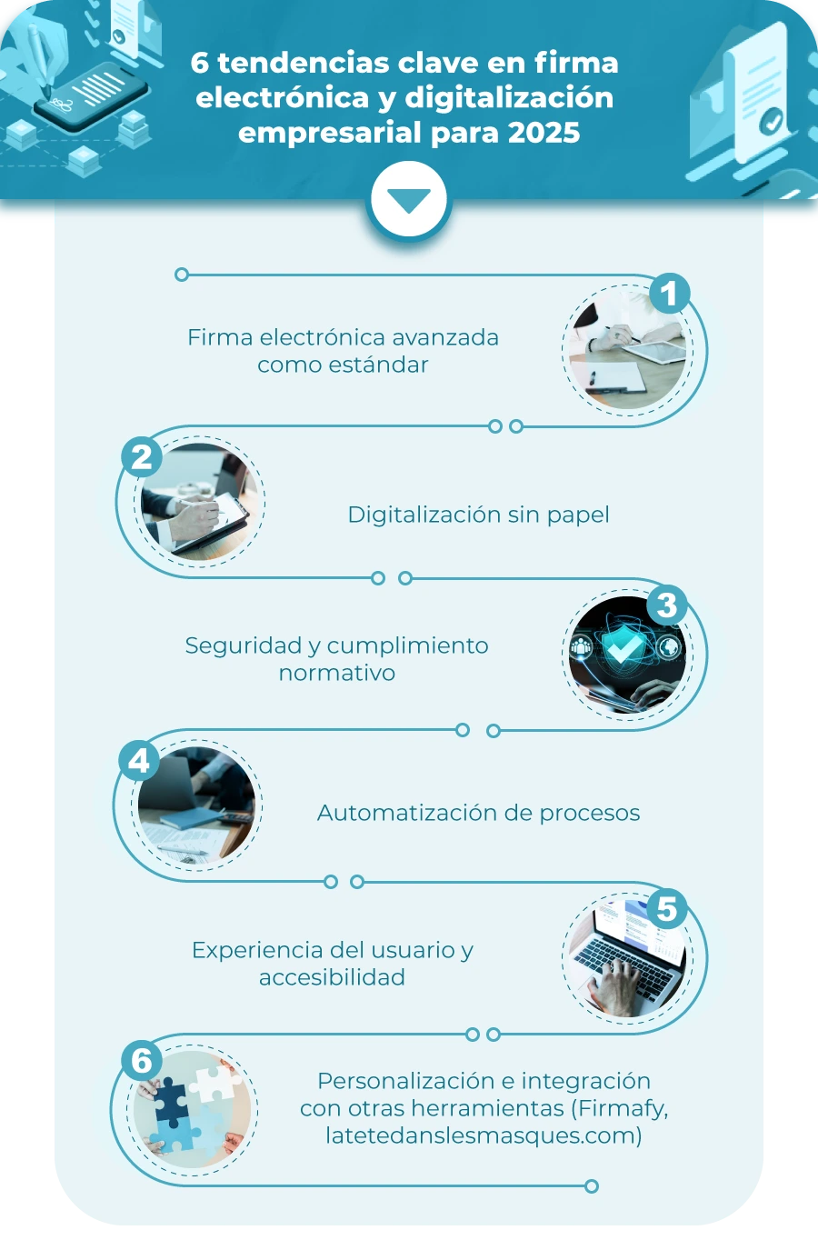 firmafy-tendencias-firma-electronica-2025 “Infografía de tendencias en firma electrónica y digitalización empresarial para 2025