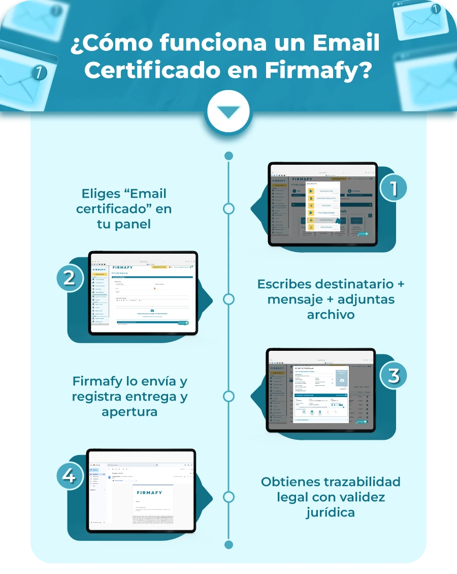 firmafy-email-certificado-pasos Pasos para enviar un Email Certificado con<br />
Firmafy