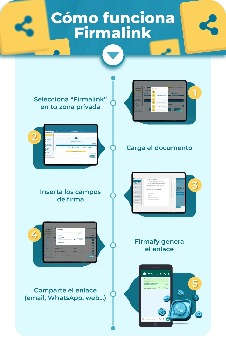 firmafy-firmalink-pasos โCรณmo crear y usar un enlace de firma con Firmalinkโ.