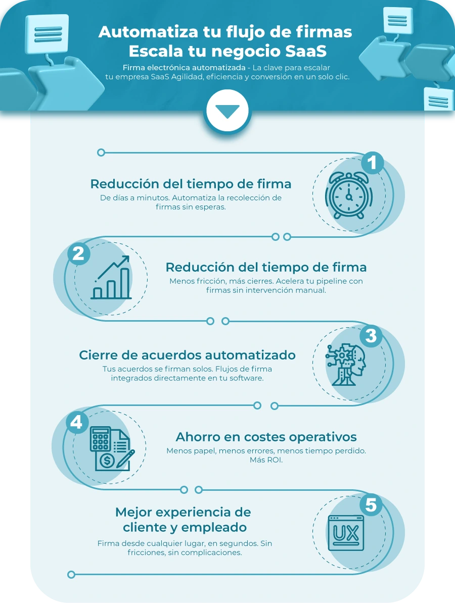 firmafy-beneficios-automatizacion-saas Infografía de beneficios de automatizar firmas electrónicas en empresas SaaS