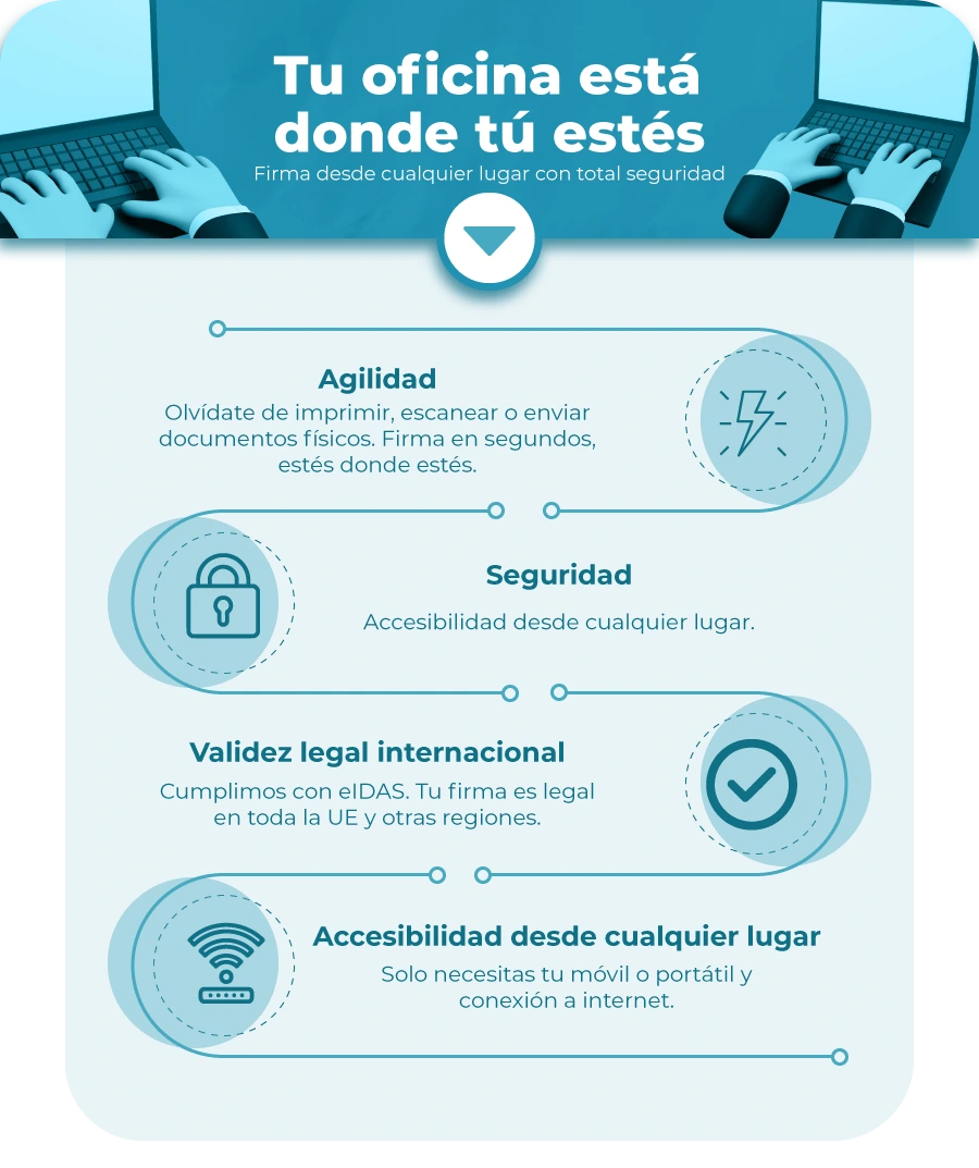 firmafy-beneficios-firma-nomadas Resumen visual de los beneficios de la firma electrónica para<br />
nómadas digitales
