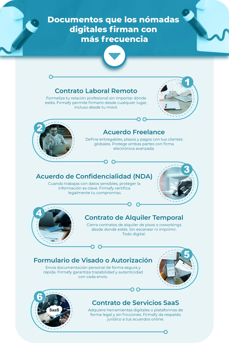 firmafy-documentos-nomadas-2025 Infografía de documentos comunes que firman los nómadas<br />
digitales en 2025